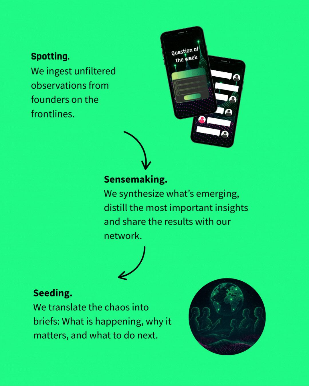 Spotting. We ingest unfiltered observations from founders on the frontlines.